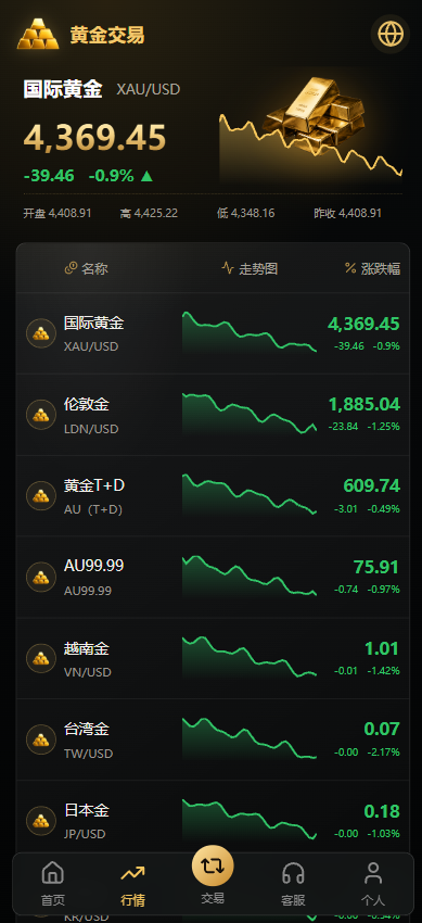 图片[4]-多语言黄金交易系统源码 支持 WAP / App，完整开源-柏辰源码网