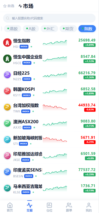 图片[34]-全品类交易所系统源码/前后端分离/支持加密货币、美股、港股、A股、外汇、期货、指数，带多语言和智能跟单-柏辰源码网