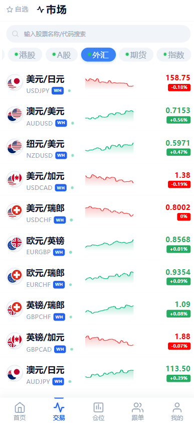 图片[24]-全品类交易所系统源码/前后端分离/支持加密货币、美股、港股、A股、外汇、期货、指数，带多语言和智能跟单-柏辰源码网