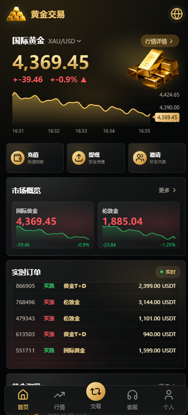 图片[1]-多语言黄金交易系统源码 支持 WAP / App，完整开源-柏辰源码网