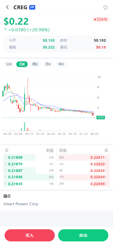 图片[10]-全品类交易所系统源码/前后端分离/支持加密货币、美股、港股、A股、外汇、期货、指数，带多语言和智能跟单-柏辰源码网