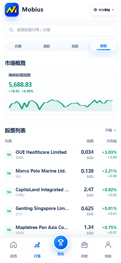 图片[8]-多语言股票模拟交易系统源码（支持港股、美股、新加坡股）-柏辰源码网