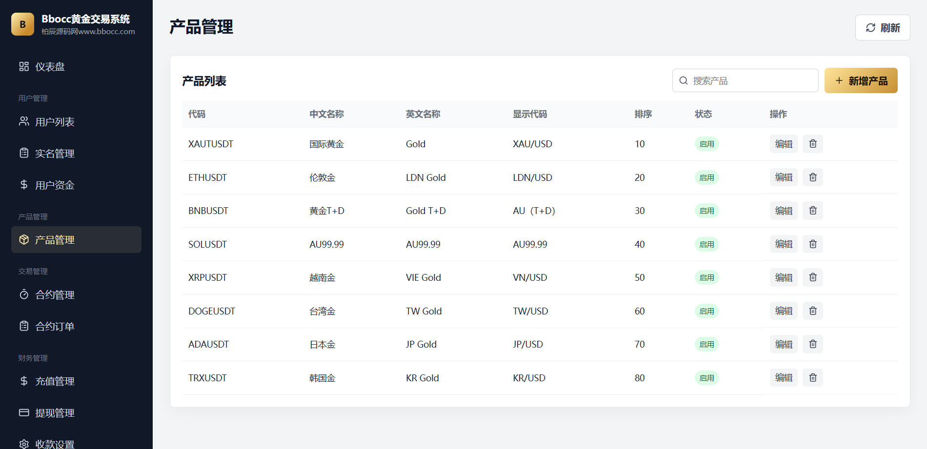 图片[23]-多语言黄金交易系统源码 支持 WAP / App，完整开源-柏辰源码网