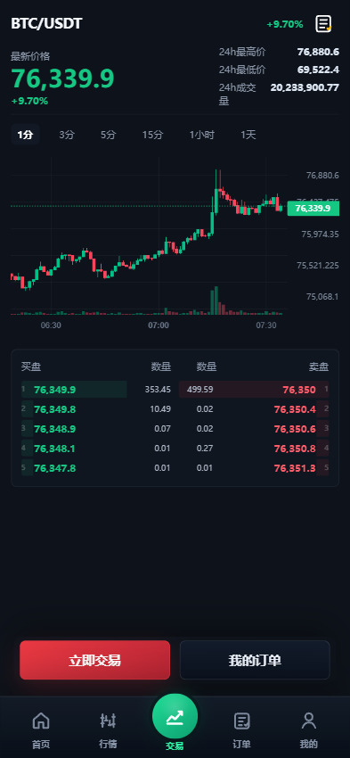图片[5]-多语言期权交易系统源码/前端Vue/后端PHP/支持实时行情与 WAP/App-柏辰源码网