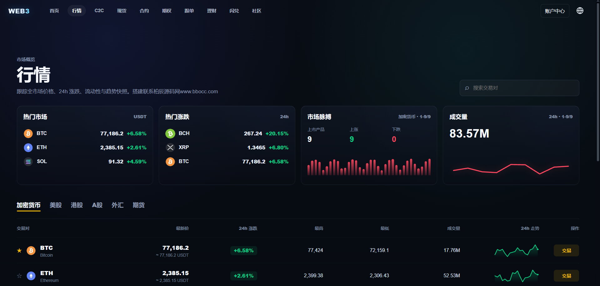 图片[33]-交易所系统源码：支持 WAP/App，Vue 3 + ThinkPHP 8 完整开源|IM聊天-柏辰源码网