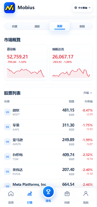 图片[7]-多语言股票模拟交易系统源码（支持港股、美股、新加坡股）-柏辰源码网