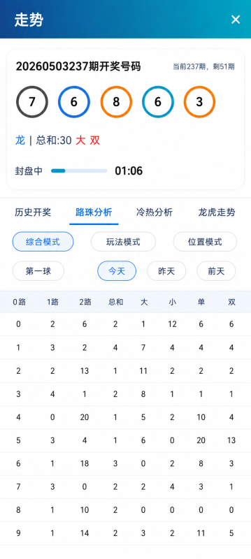 图片[7]-海南幸运五机器人源码/海南幸运五星彩机器人源码/海南幸运五七星彩排列五源码-柏辰源码网