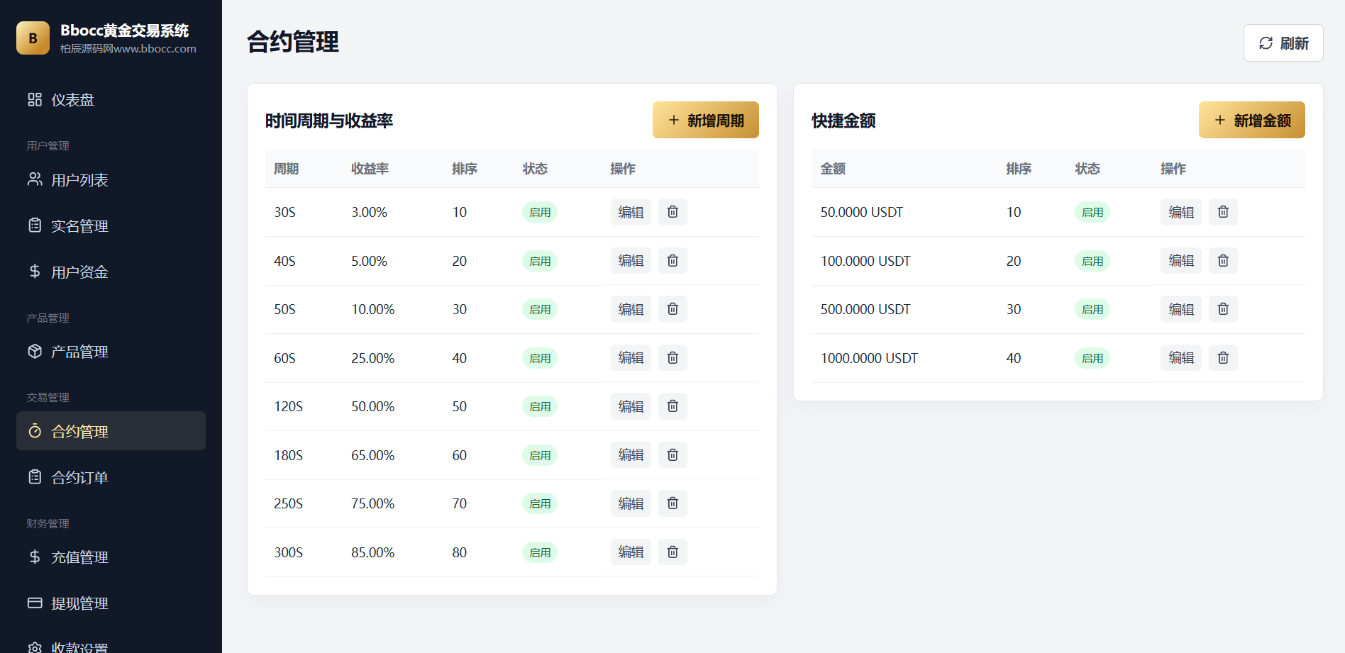 图片[25]-多语言黄金交易系统源码 支持 WAP / App，完整开源-柏辰源码网