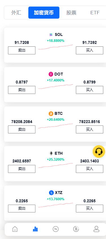 图片[19]-Java跟单交易所源码|支持外汇、BTC、黄金、永续合约、跟单，Vue+Java全开源-柏辰源码网
