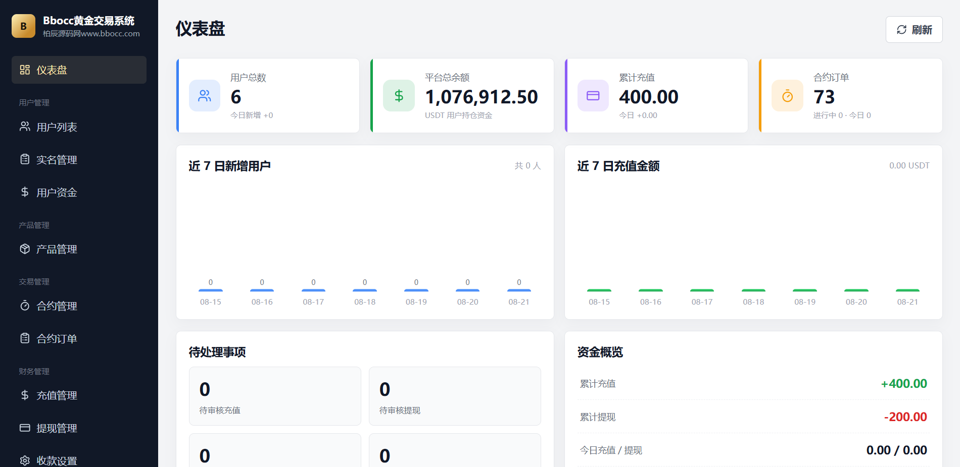 图片[19]-多语言黄金交易系统源码 支持 WAP / App，完整开源-柏辰源码网