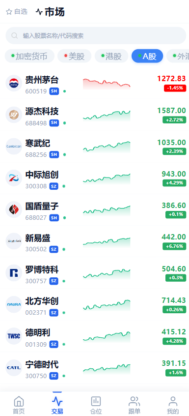 图片[19]-全品类交易所系统源码/前后端分离/支持加密货币、美股、港股、A股、外汇、期货、指数，带多语言和智能跟单-柏辰源码网