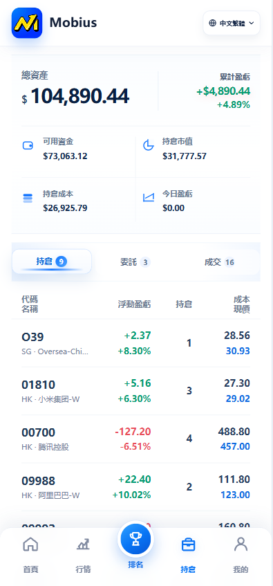 图片[13]-多语言股票模拟交易系统源码（支持港股、美股、新加坡股）-柏辰源码网