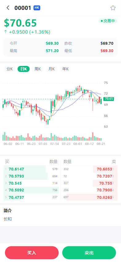 图片[15]-全品类交易所系统源码/前后端分离/支持加密货币、美股、港股、A股、外汇、期货、指数，带多语言和智能跟单-柏辰源码网
