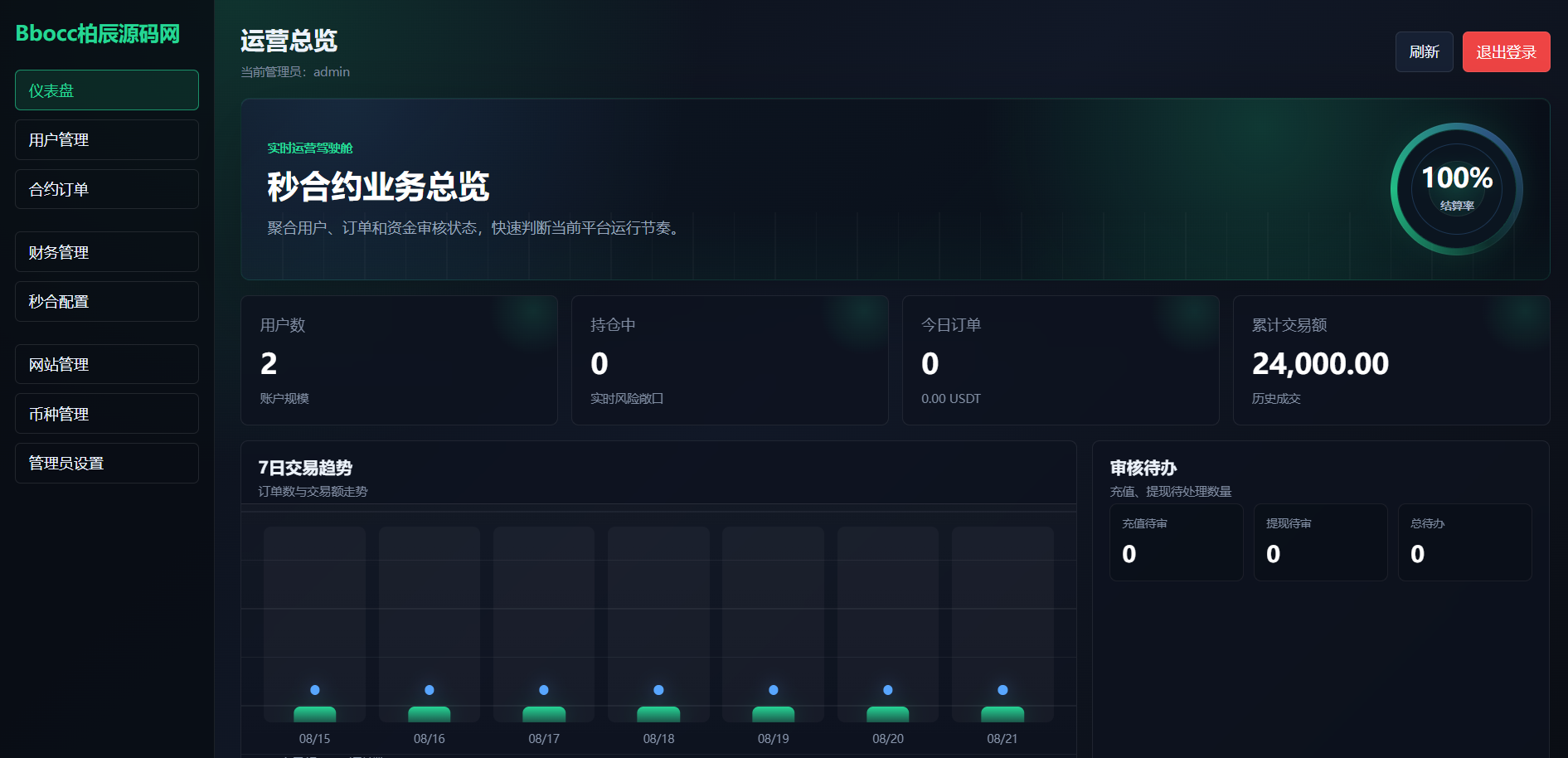 图片[15]-多语言期权交易系统源码/前端Vue/后端PHP/支持实时行情与 WAP/App-柏辰源码网