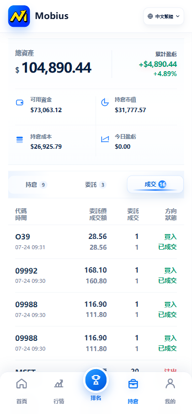 图片[15]-多语言股票模拟交易系统源码（支持港股、美股、新加坡股）-柏辰源码网