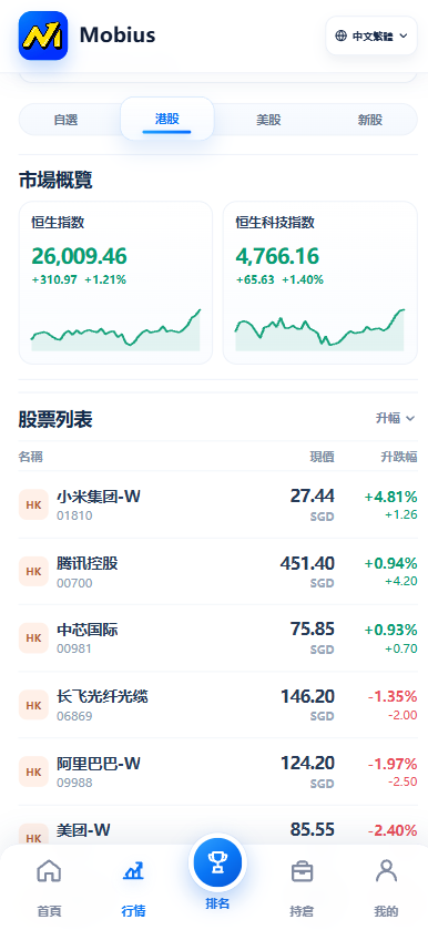 图片[6]-多语言股票模拟交易系统源码（支持港股、美股、新加坡股）-柏辰源码网