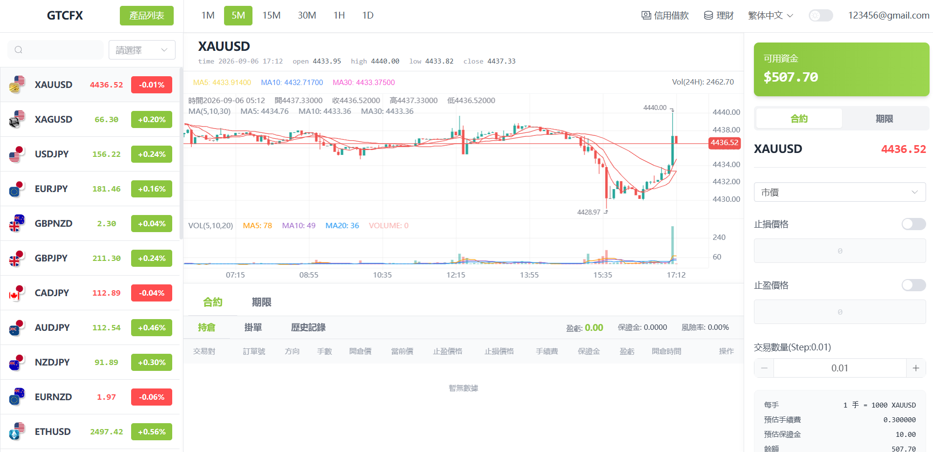 图片[21]-ST7交易所源码/Vue多语言交易所源码/PC+H5/美股/外汇/加密货币-柏辰源码网