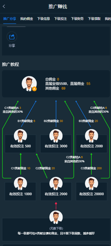 图片[21]-体育包网源码｜综合盘源码/娱乐城源码/体育直播-柏辰源码网