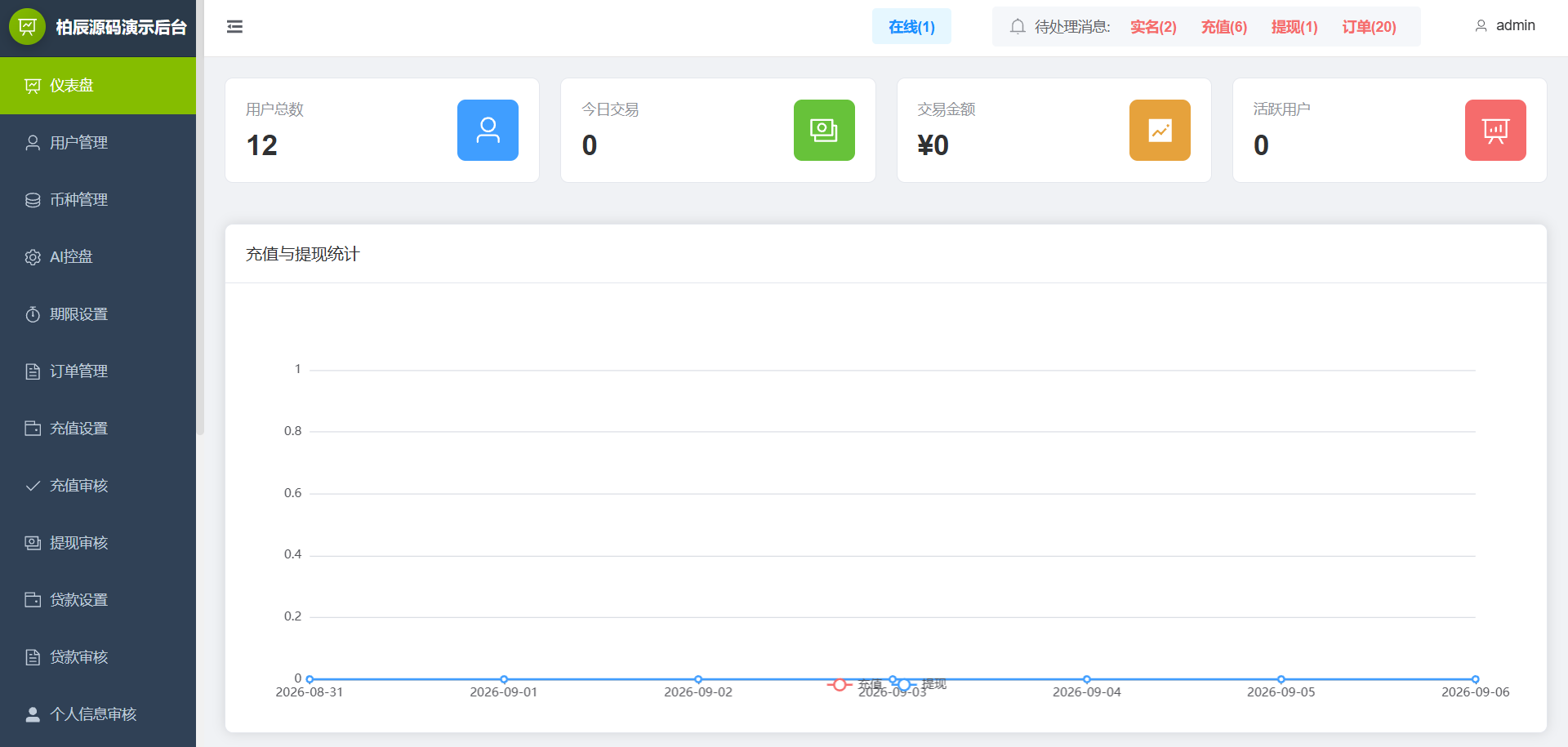 图片[25]-ST7交易所源码/Vue多语言交易所源码/PC+H5/美股/外汇/加密货币-柏辰源码网