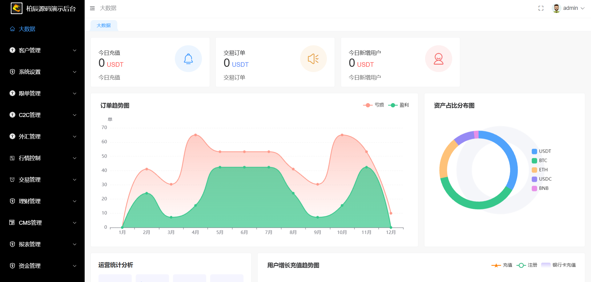 图片[17]-UniApp+Java交易所源码/多业务交易平台/币币/外汇/股票-柏辰源码网