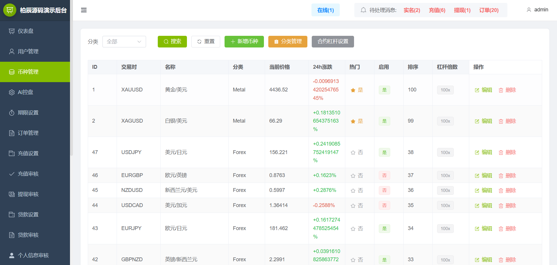 图片[27]-ST7交易所源码/Vue多语言交易所源码/PC+H5/美股/外汇/加密货币-柏辰源码网
